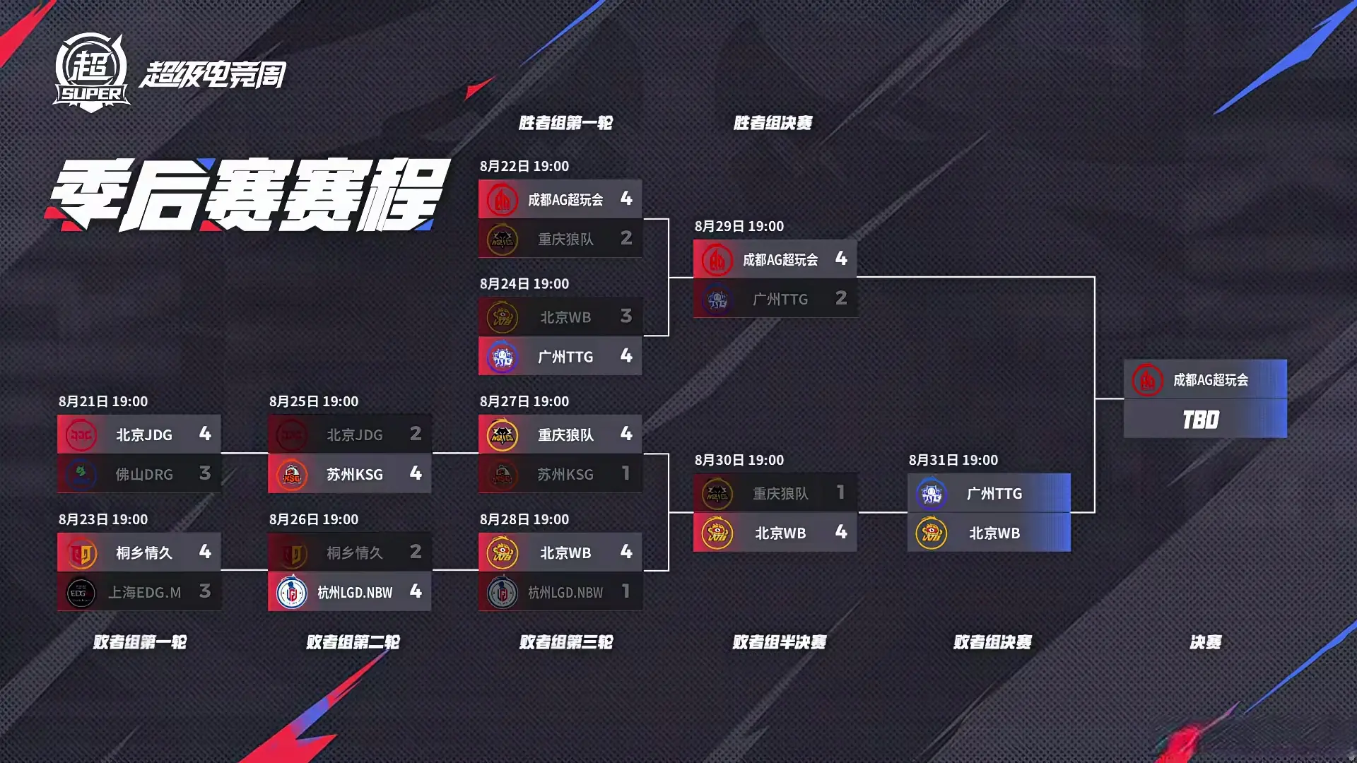 却打出个, 还可以恢复, 打得他们的