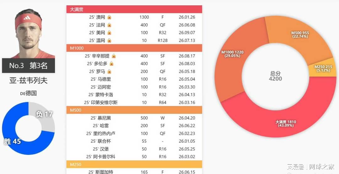 来越渺茫