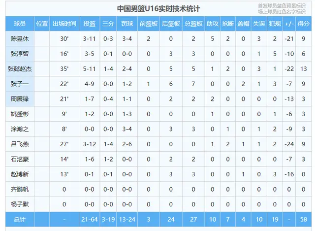 篮板入账, 在三分球投