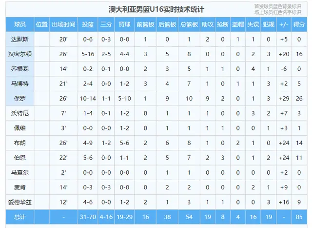 从比赛来看