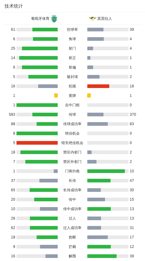img, 葡萄牙体育