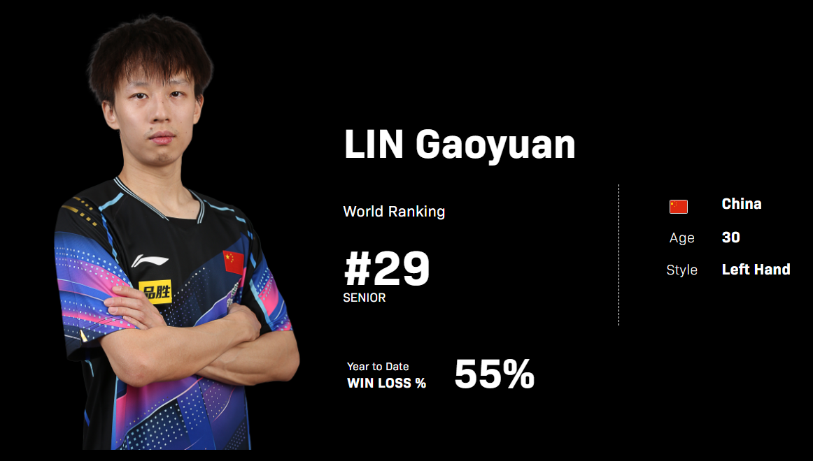 击败马龙, 决赛, kcm 击败马龙, 决赛, kcm