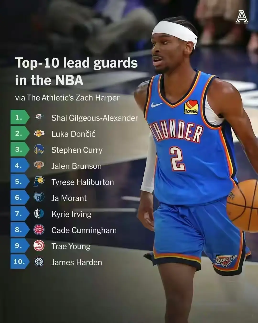 排名有什么 排名有什么